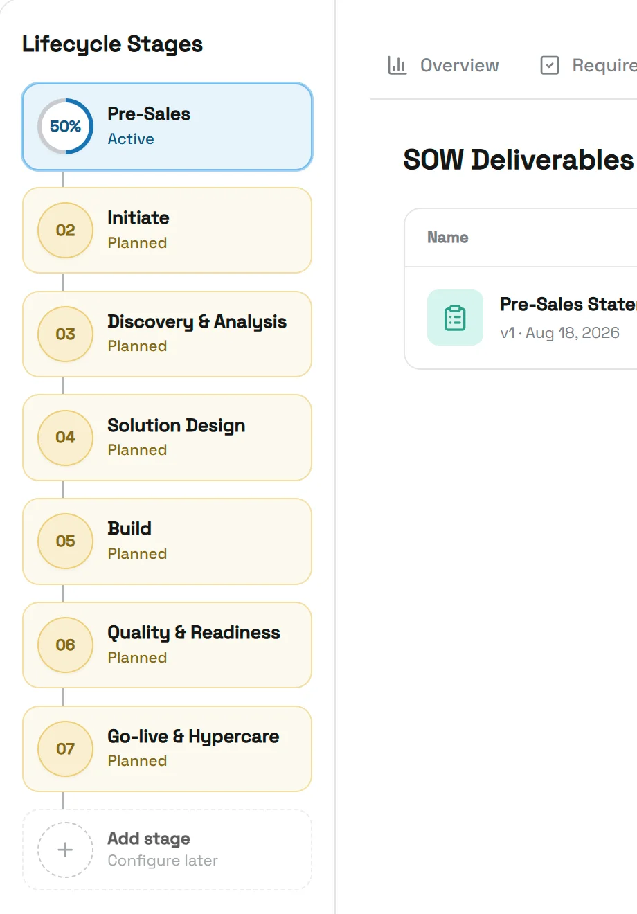 Lifecycle stages beside the SOW deliverables panel